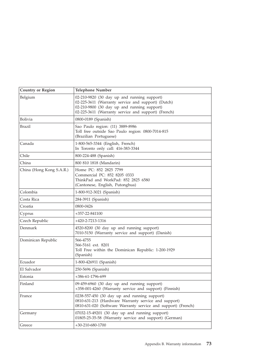 Lenovo Z60T User Manual | Page 95 / 112