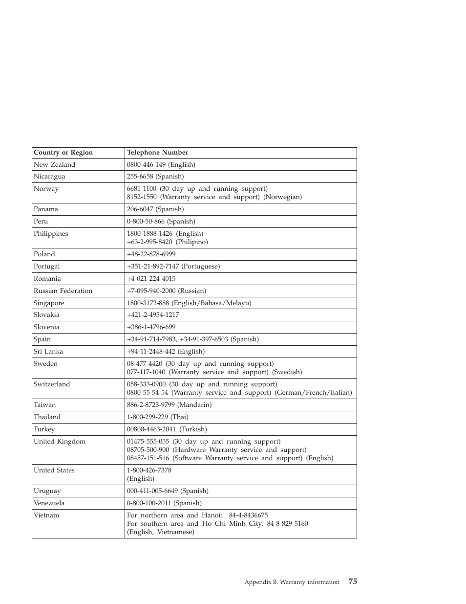 Lenovo Z60T User Manual | Page 97 / 112