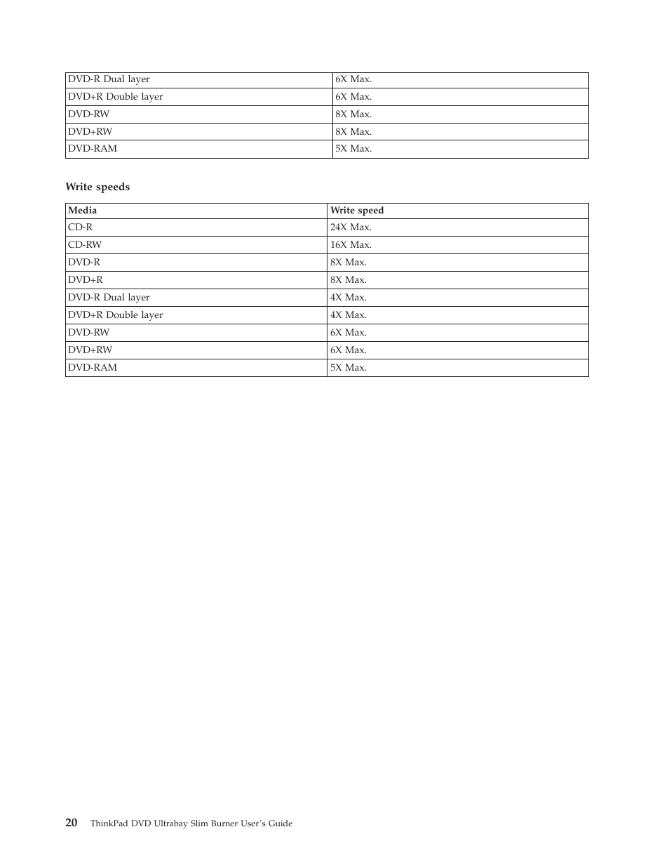 Lenovo ThinkPad 41N5647 User Manual | Page 30 / 46