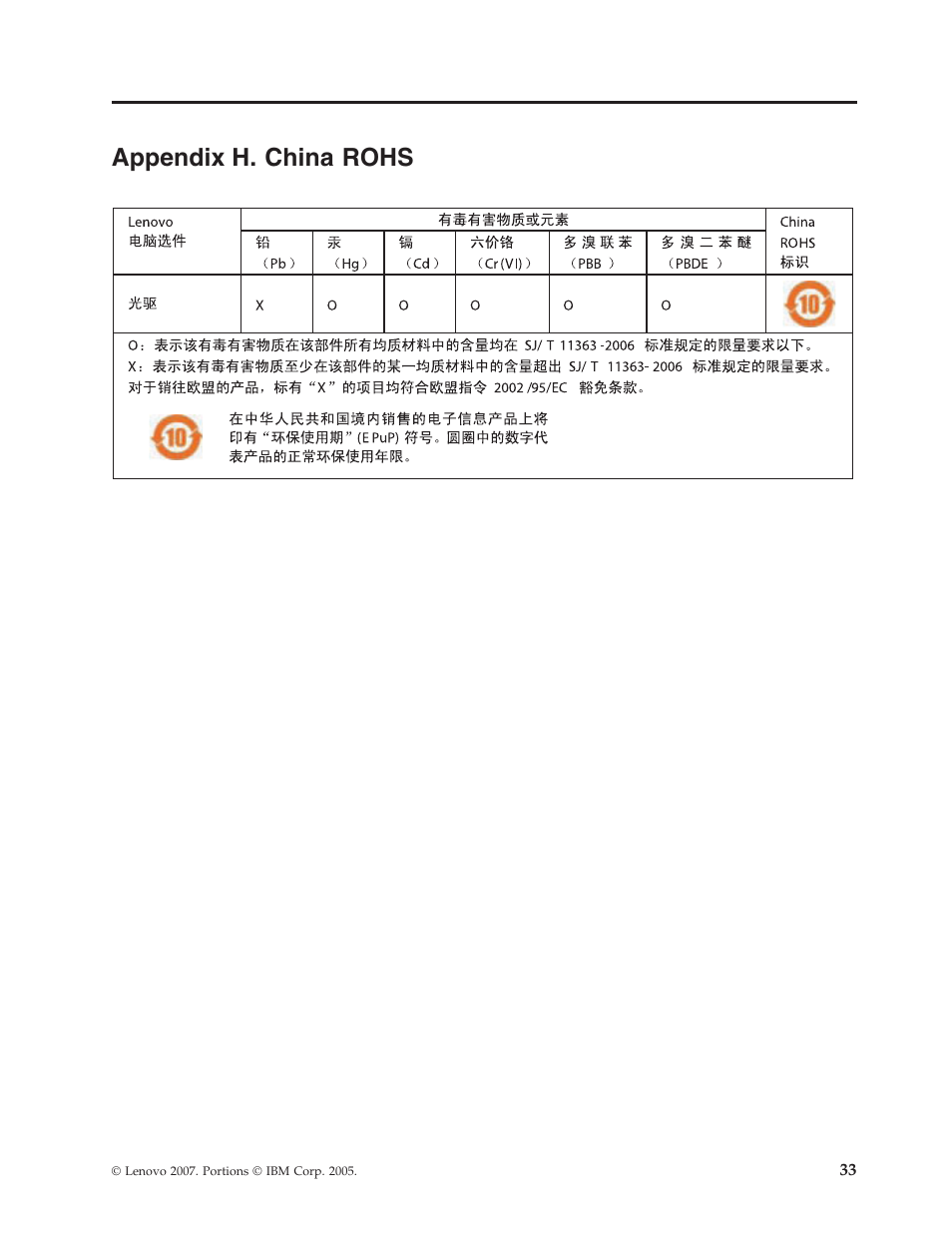 Appendix h. china rohs, Appendix, China | Rohs | Lenovo ThinkPad 41N5647 User Manual | Page 43 / 46