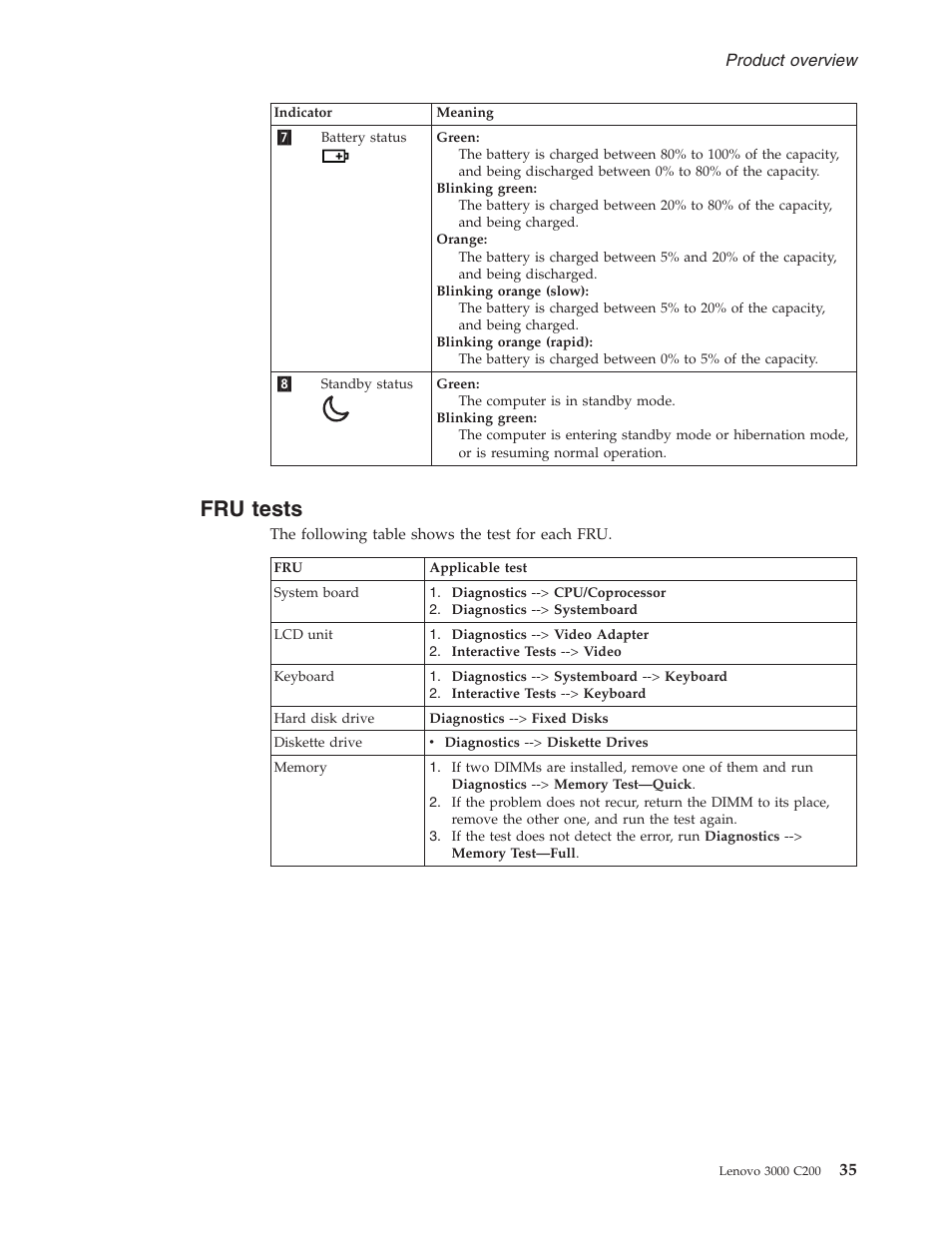 Fru tests, Tests | Lenovo 3000 C200 User Manual | Page 41 / 104