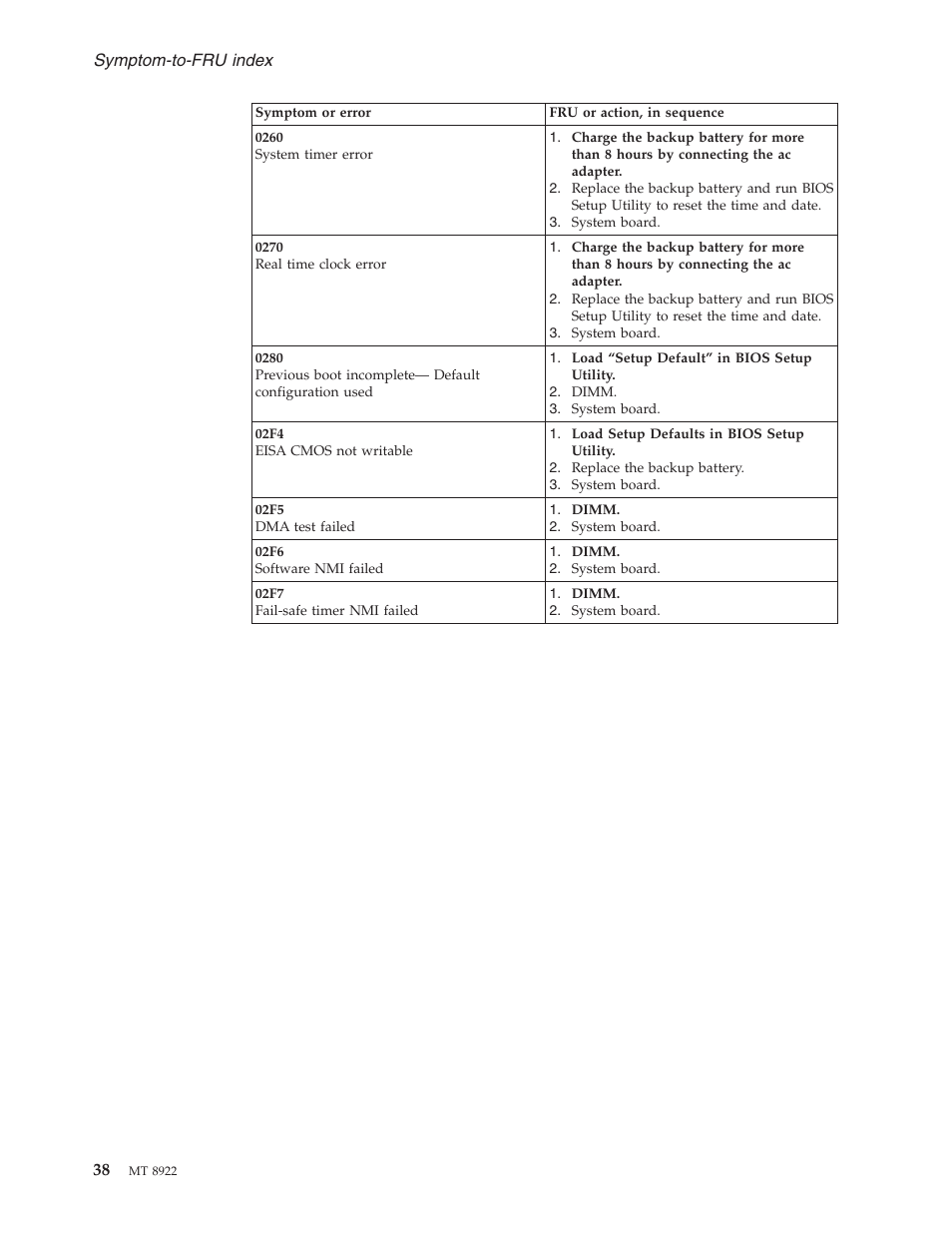 Symptom-to-fru, Index | Lenovo 3000 C200 User Manual | Page 44 / 104