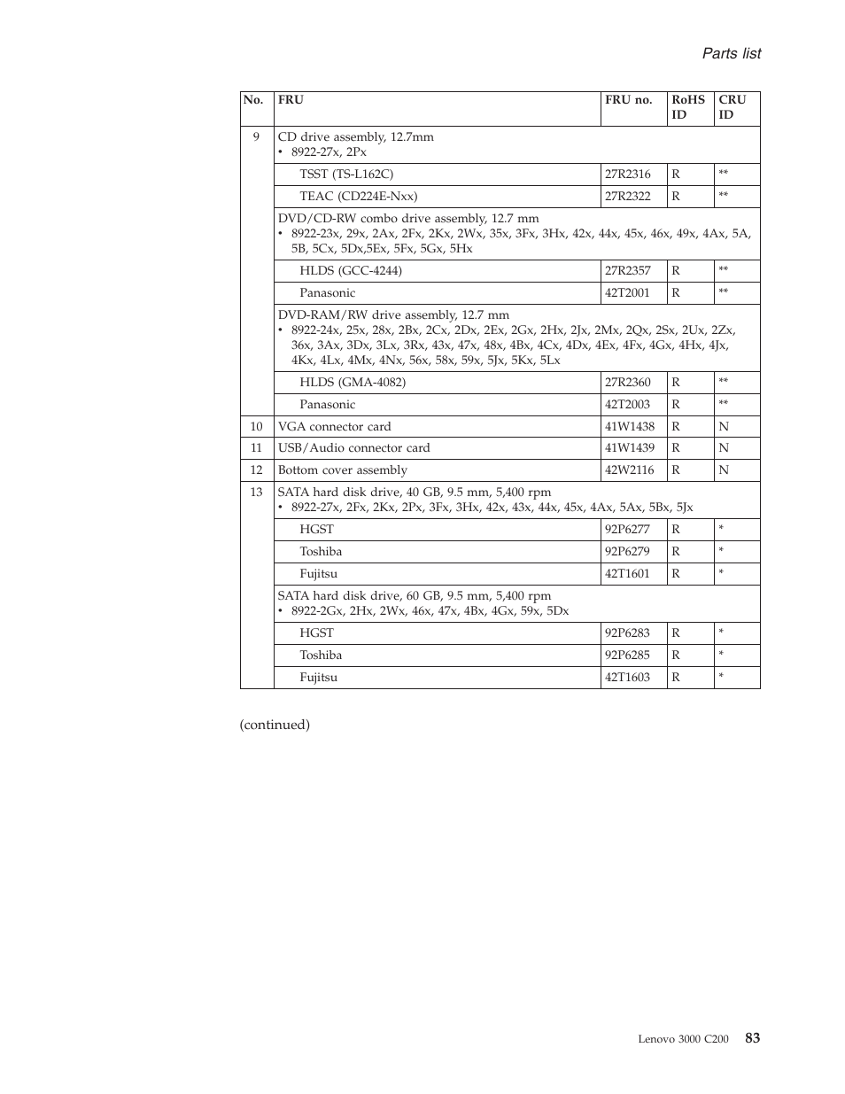 Parts, List | Lenovo 3000 C200 User Manual | Page 89 / 104