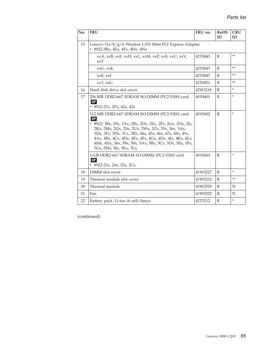 Parts, List | Lenovo 3000 C200 User Manual | Page 91 / 104