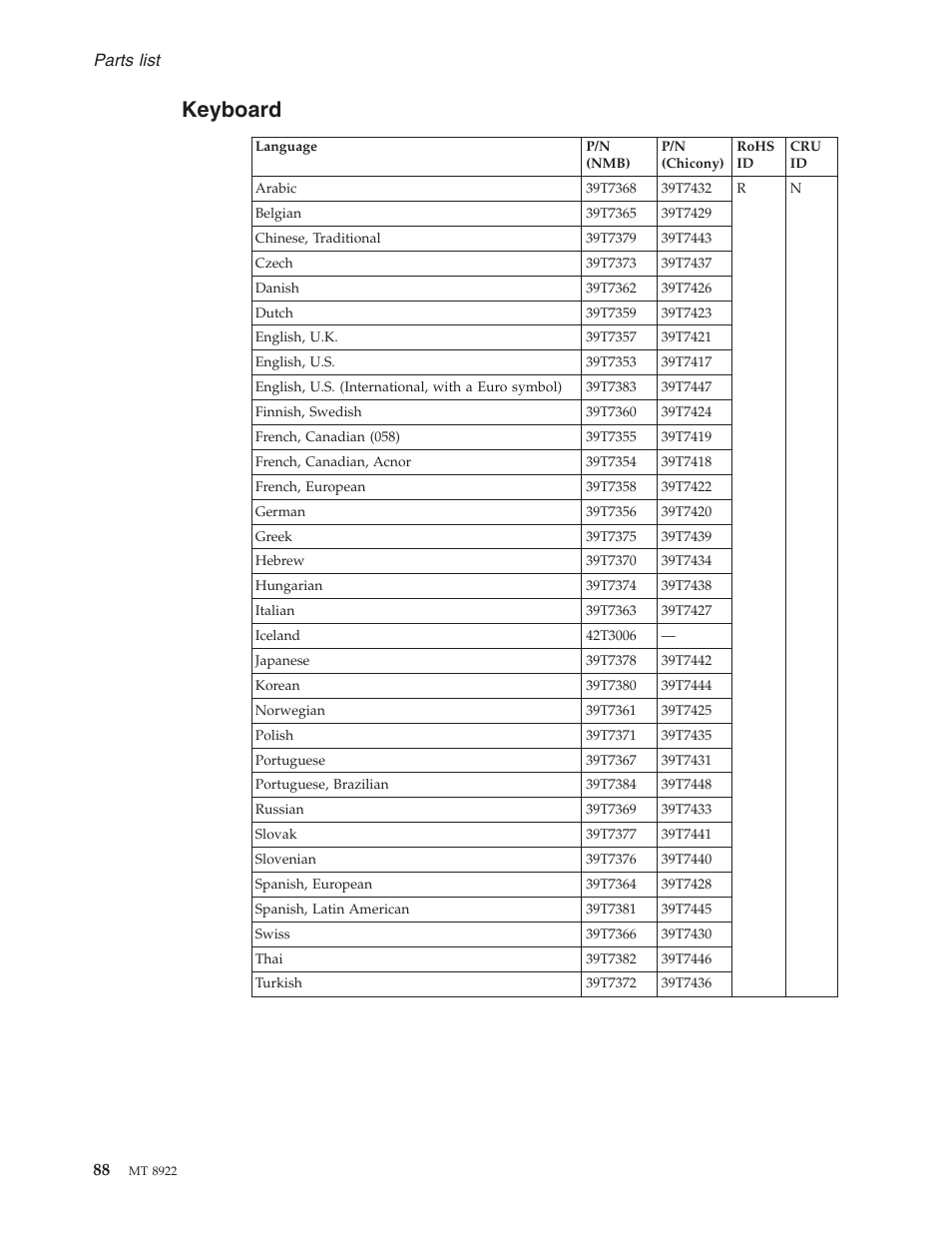 Keyboard | Lenovo 3000 C200 User Manual | Page 94 / 104