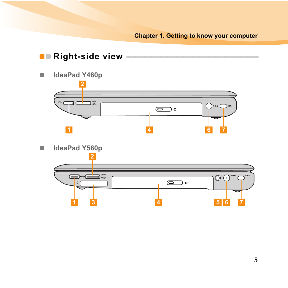Right-side view | Lenovo IDEAPAD Y560P User Manual | Page 19 / 145
