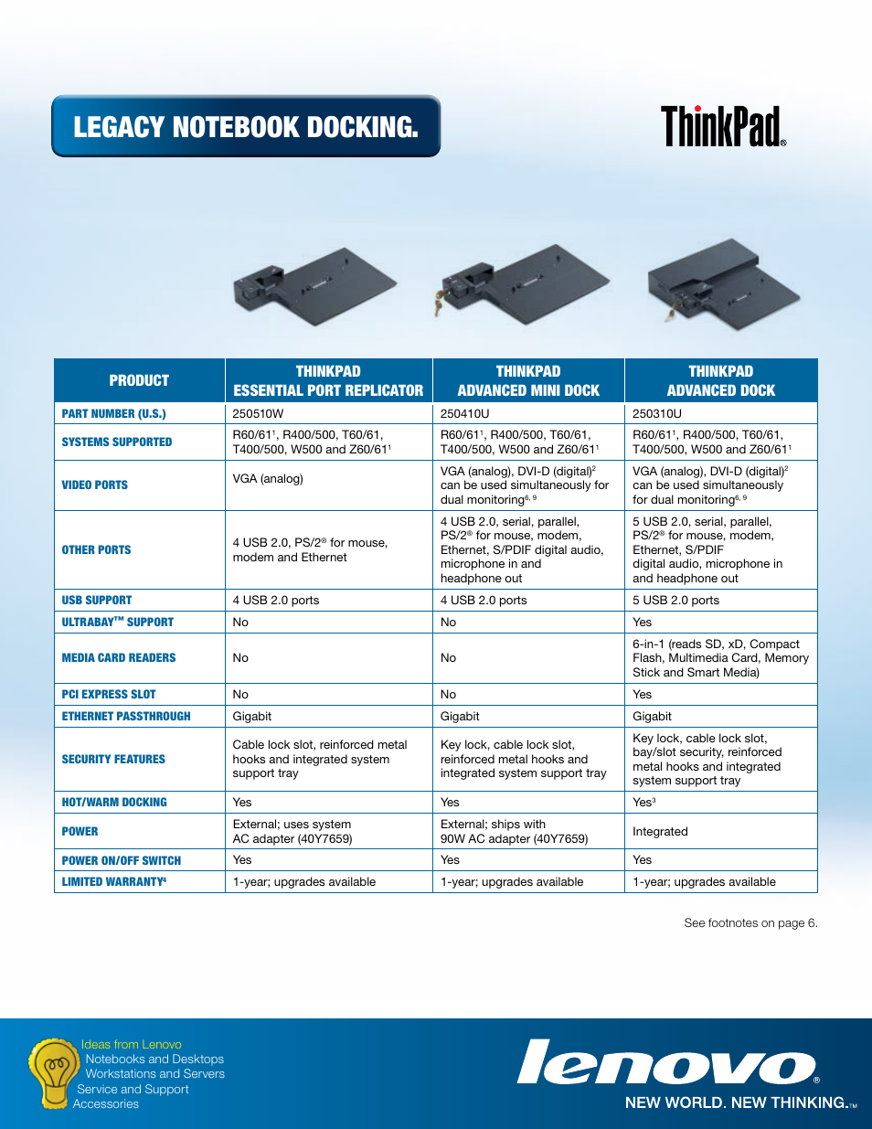 Lenovo ThinkPad 250510W User Manual | Page 4 / 6