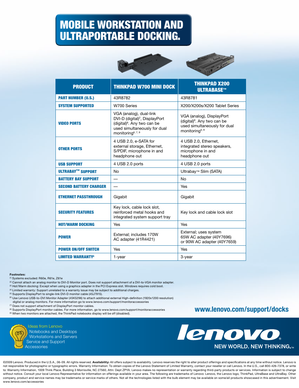 Mobile workstation and ultraportable docking | Lenovo ThinkPad 250510W User Manual | Page 6 / 6