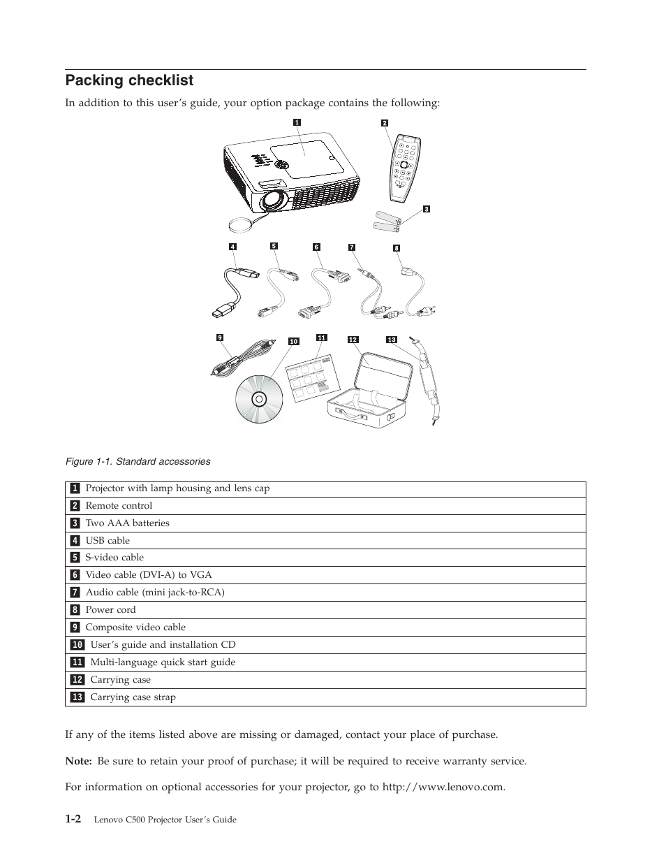 Packing checklist, Packing, Checklist | Lenovo C500 User Manual | Page 16 / 92