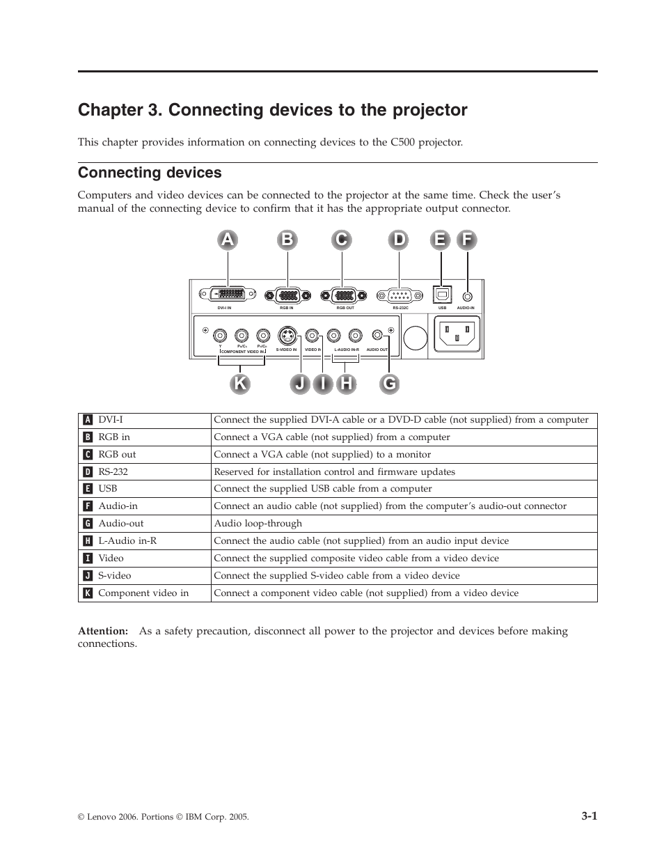 Chapter 3. connecting devices to the projector, Connecting devices, Chapter | Connecting, Devices, Projector | Lenovo C500 User Manual | Page 27 / 92