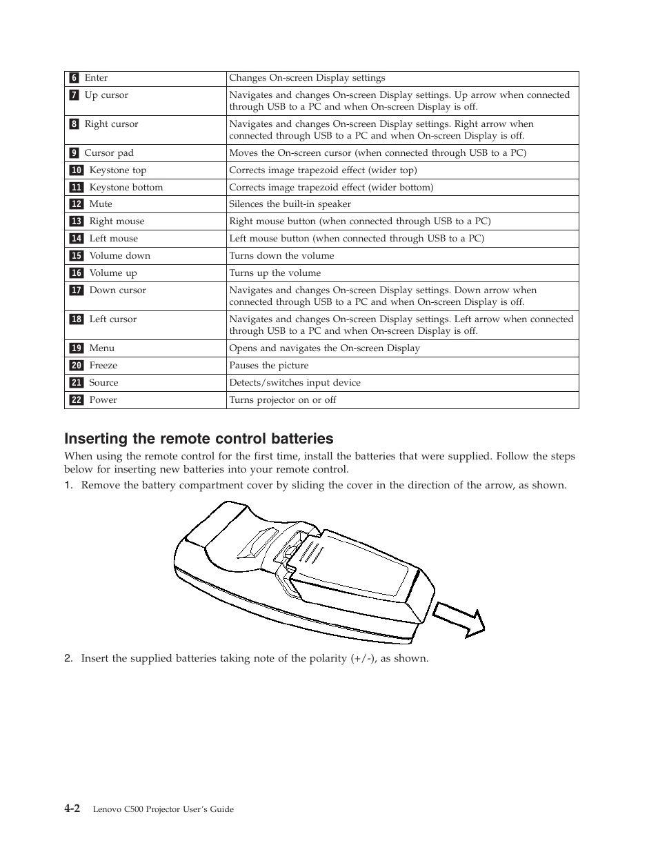 Inserting the remote control batteries, Inserting, Remote | Control, Batteries | Lenovo C500 User Manual | Page 30 / 92