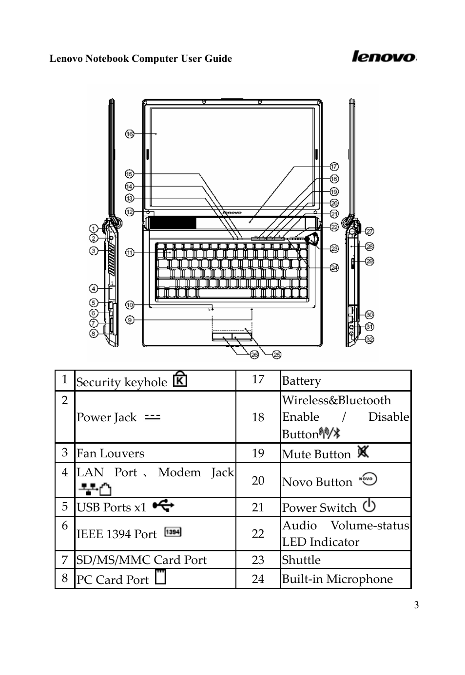 Lenovo 3000 Series User Manual | Page 3 / 66