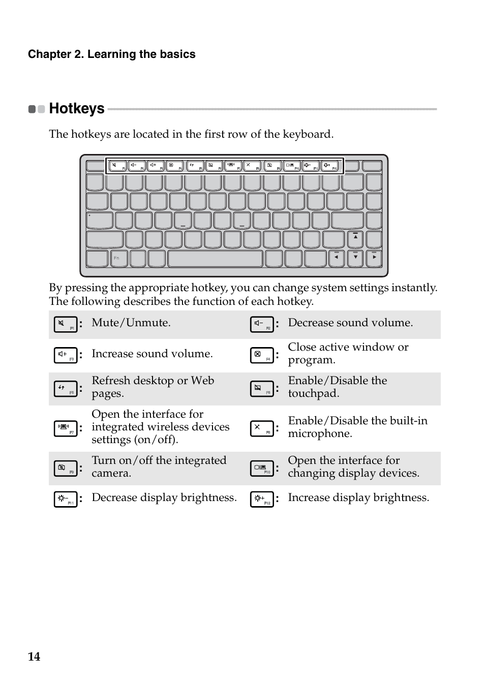 Hotkeys | Lenovo S300 User Manual | Page 18 / 43