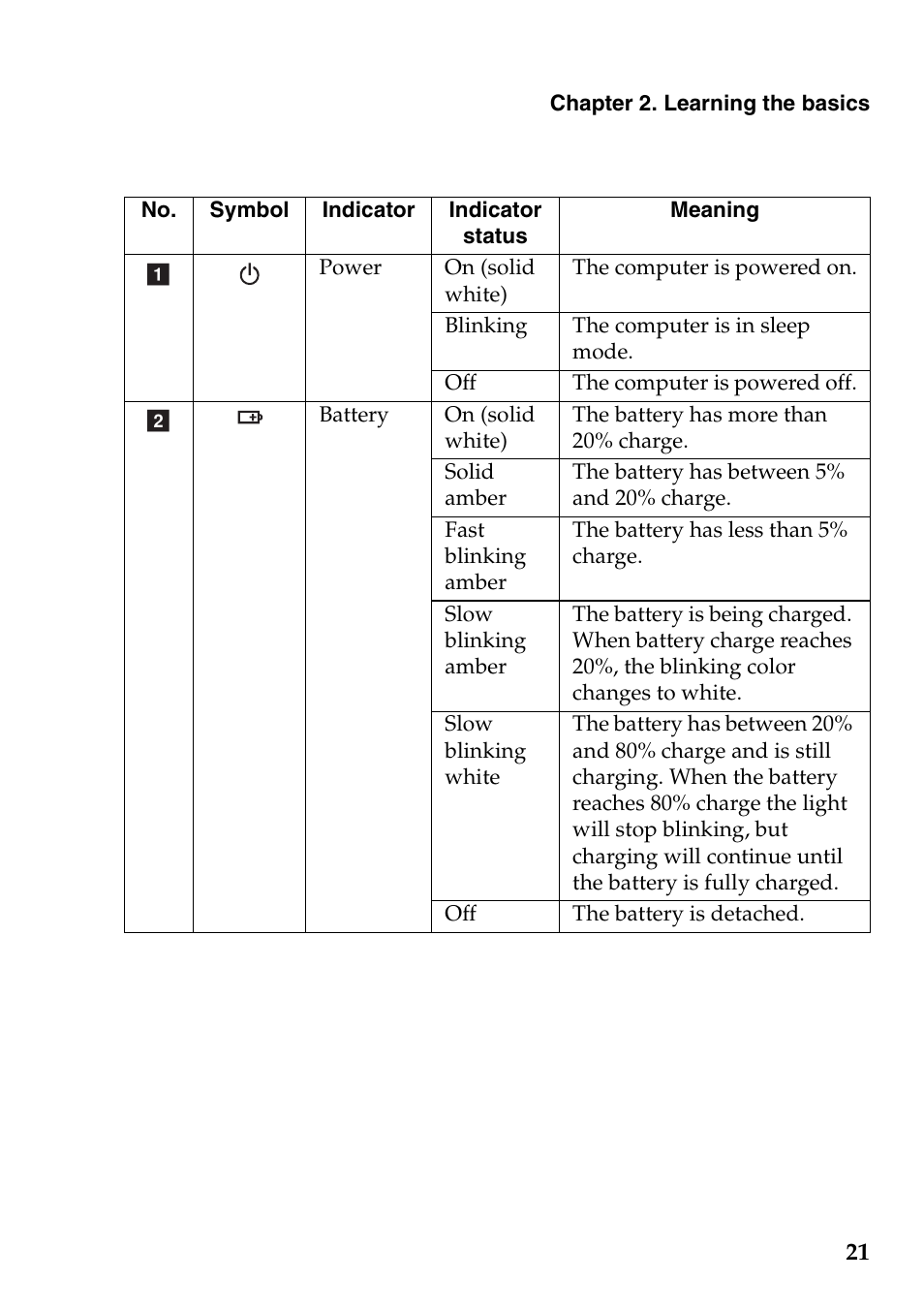 Lenovo S300 User Manual | Page 25 / 43