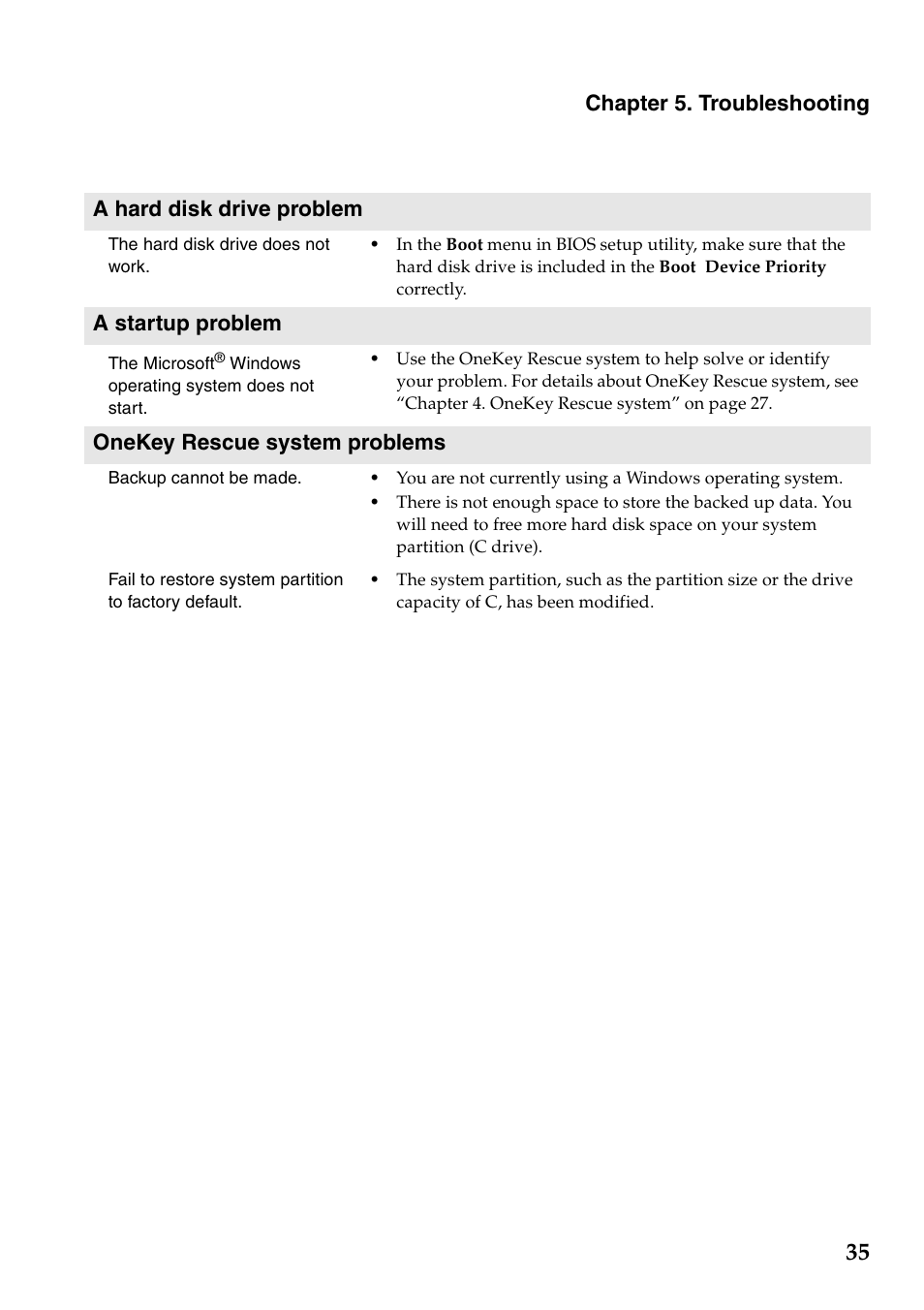 Chapter 5. troubleshooting, A hard disk drive problem, A startup problem | Onekey rescue system problems | Lenovo S300 User Manual | Page 39 / 43