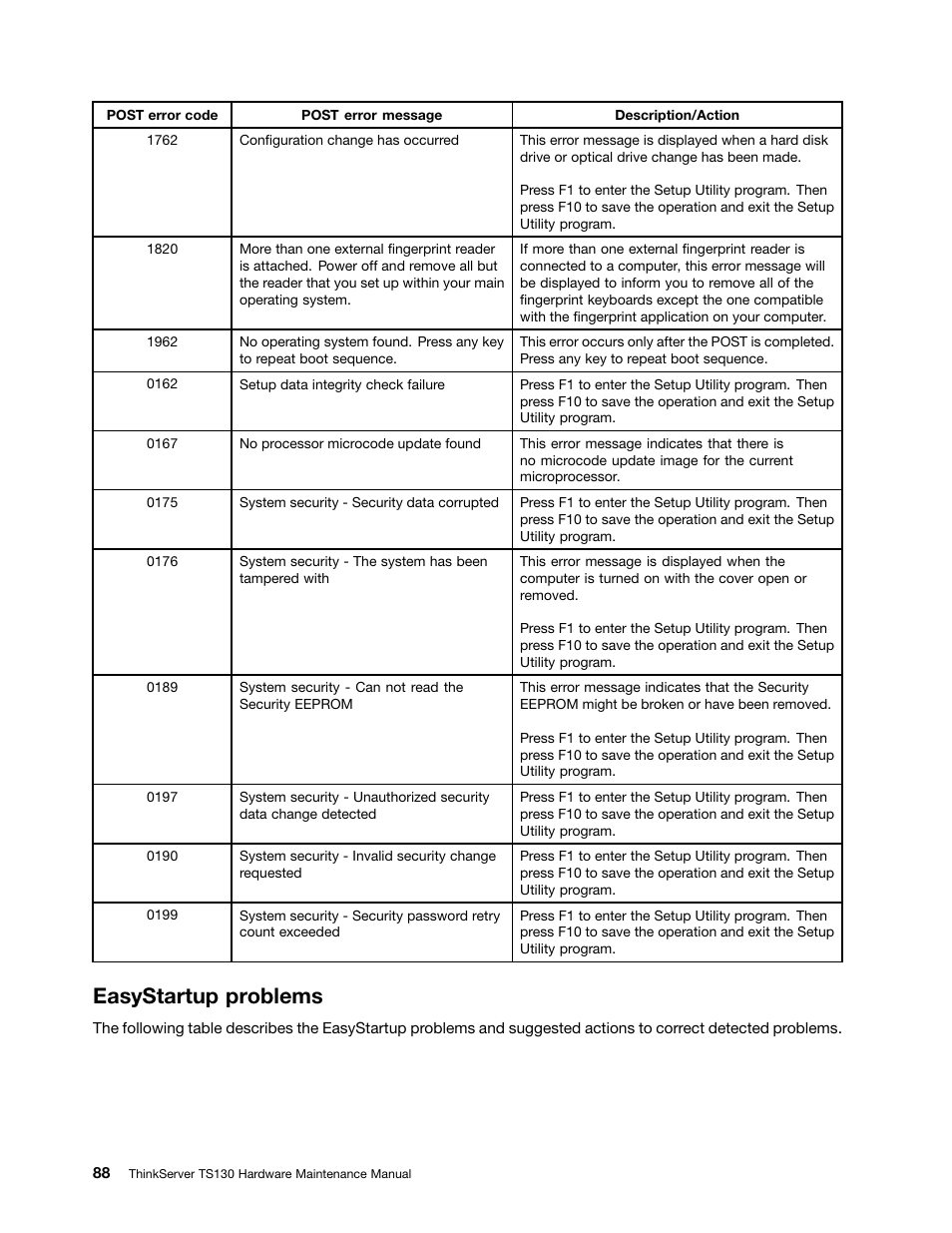 Easystartup problems | Lenovo TS130 User Manual | Page 100 / 122