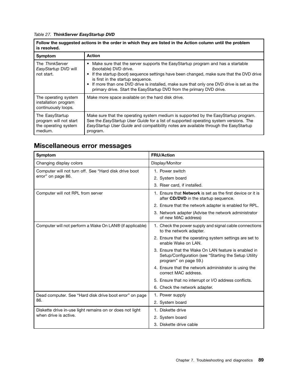 Miscellaneous error messages | Lenovo TS130 User Manual | Page 101 / 122