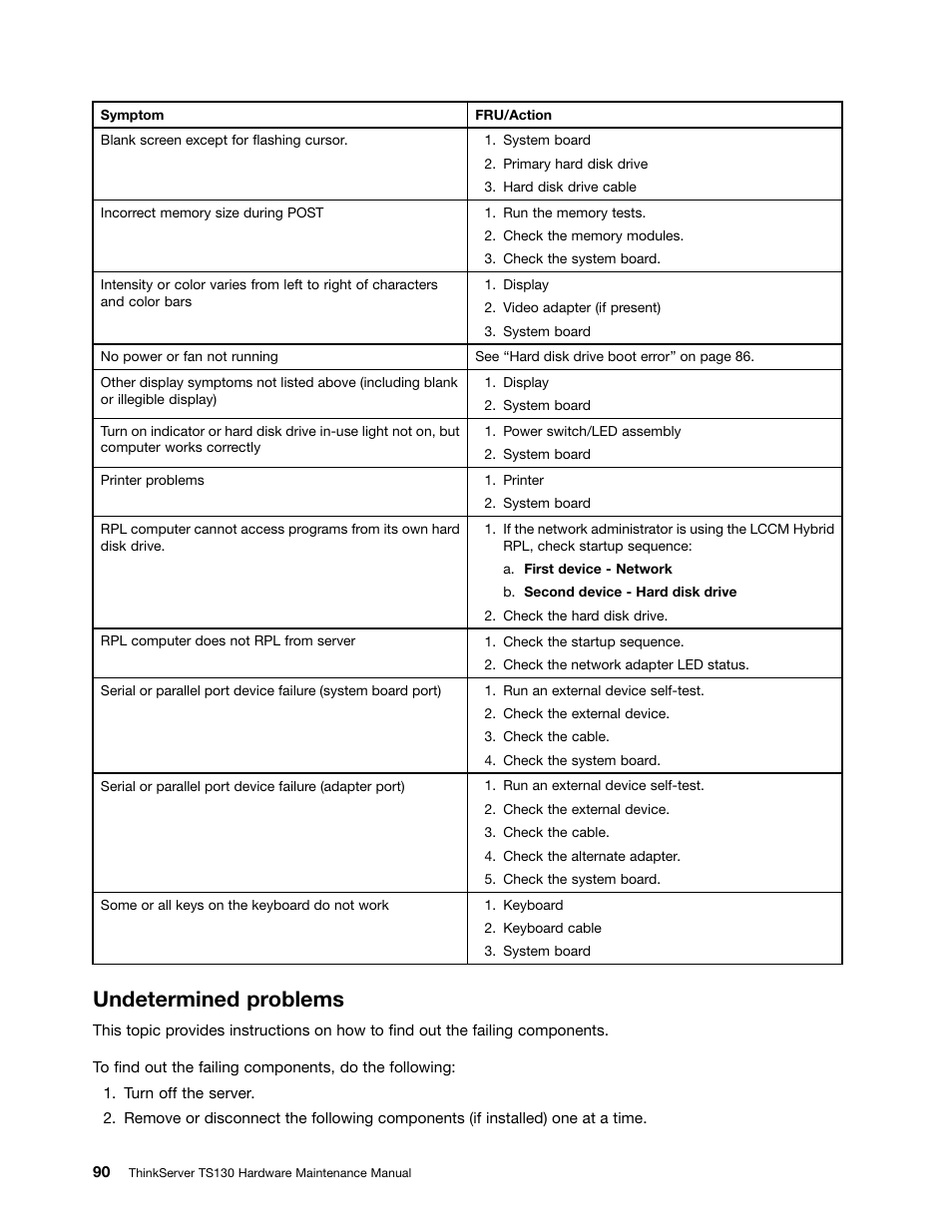 Undetermined problems | Lenovo TS130 User Manual | Page 102 / 122