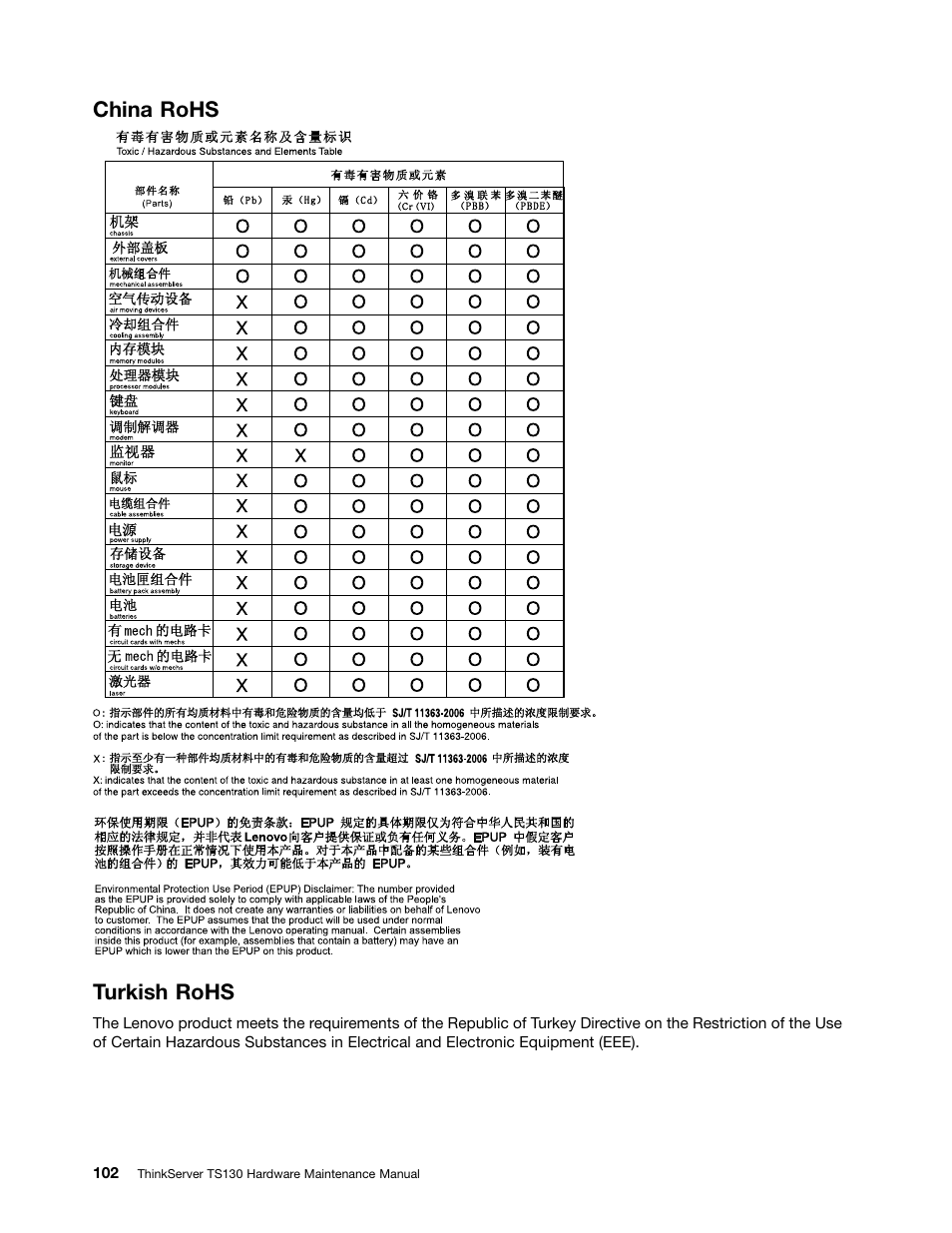 China rohs, Turkish rohs, China rohs turkish rohs | Lenovo TS130 User Manual | Page 114 / 122