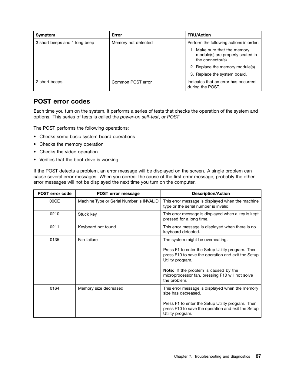 Post error codes | Lenovo TS130 User Manual | Page 99 / 122