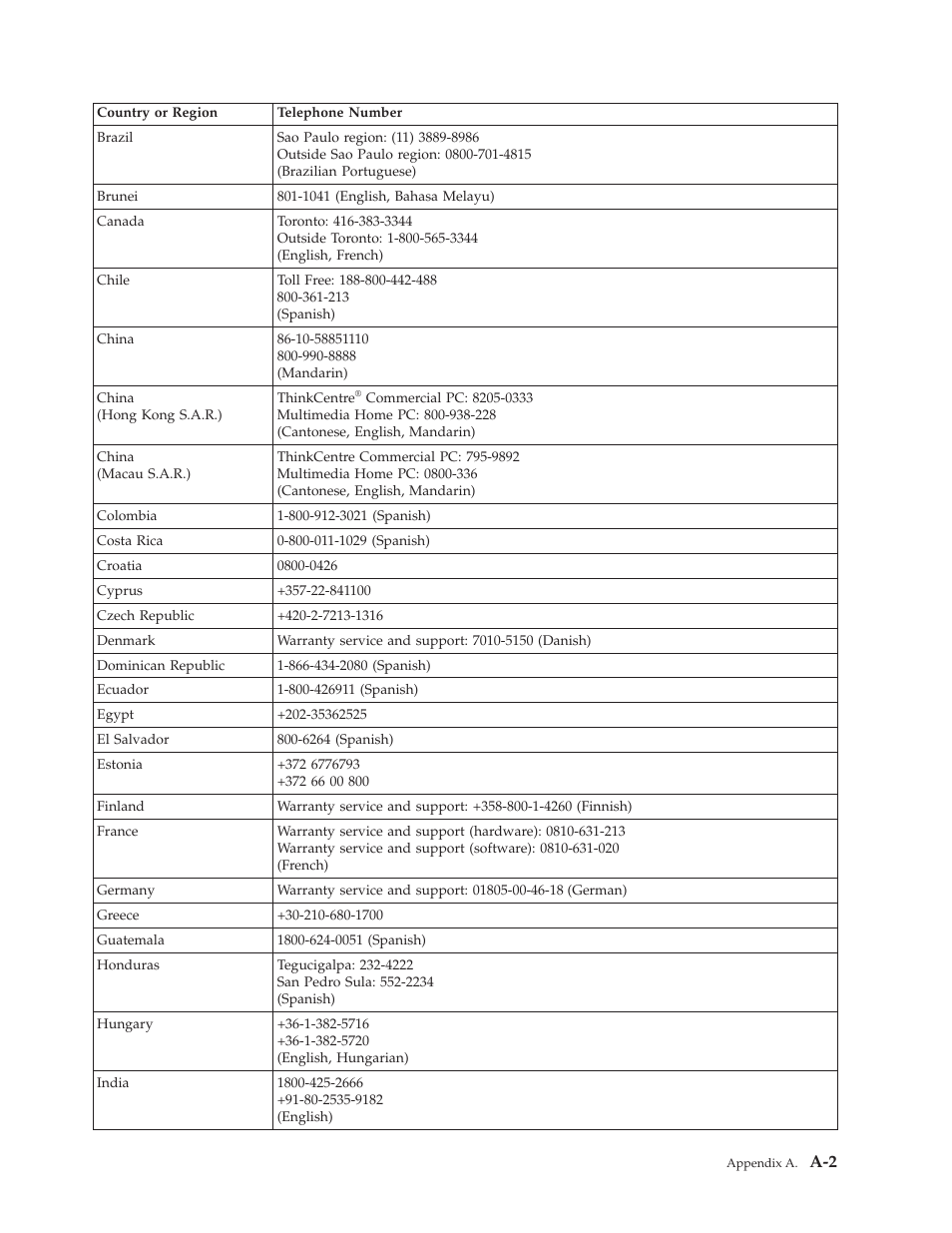 A-2 3 | Lenovo L2230x User Manual | Page 33 / 37