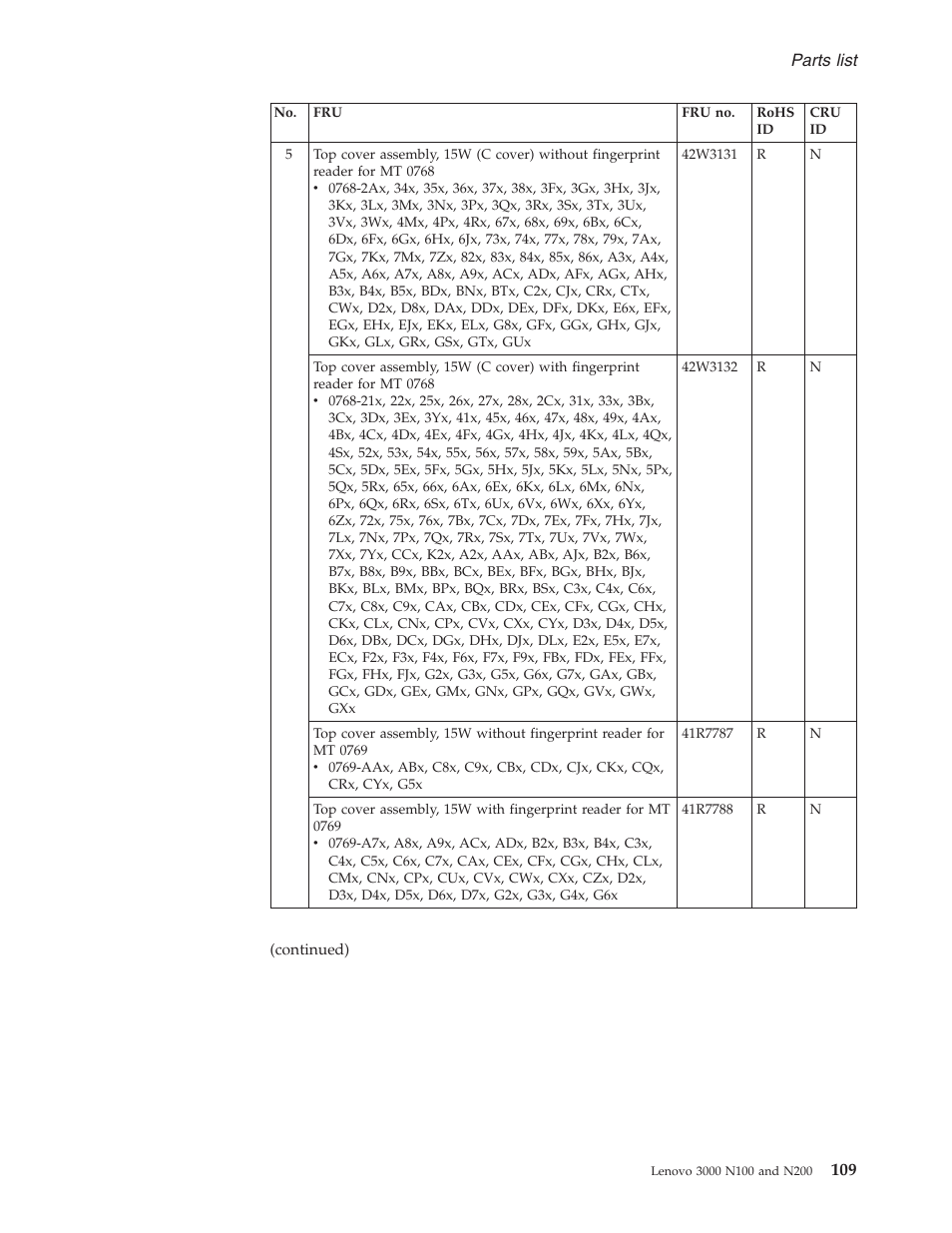 Parts, List | Lenovo 3000 N200 User Manual | Page 115 / 165