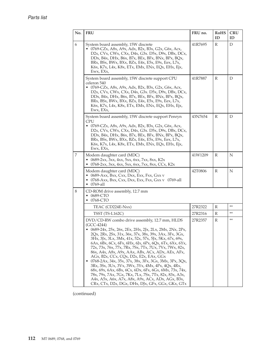 Lenovo 3000 N200 User Manual | Page 118 / 165