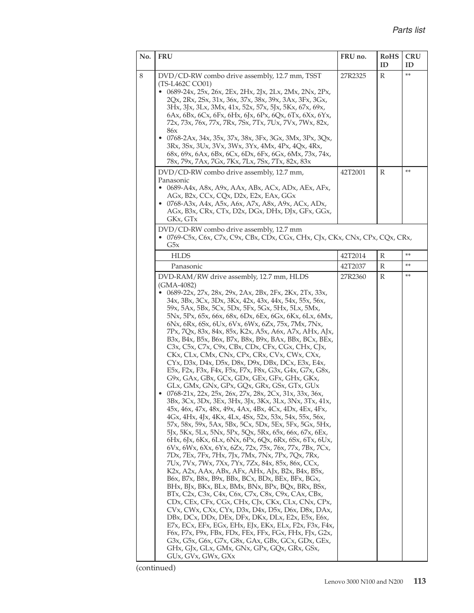 Lenovo 3000 N200 User Manual | Page 119 / 165
