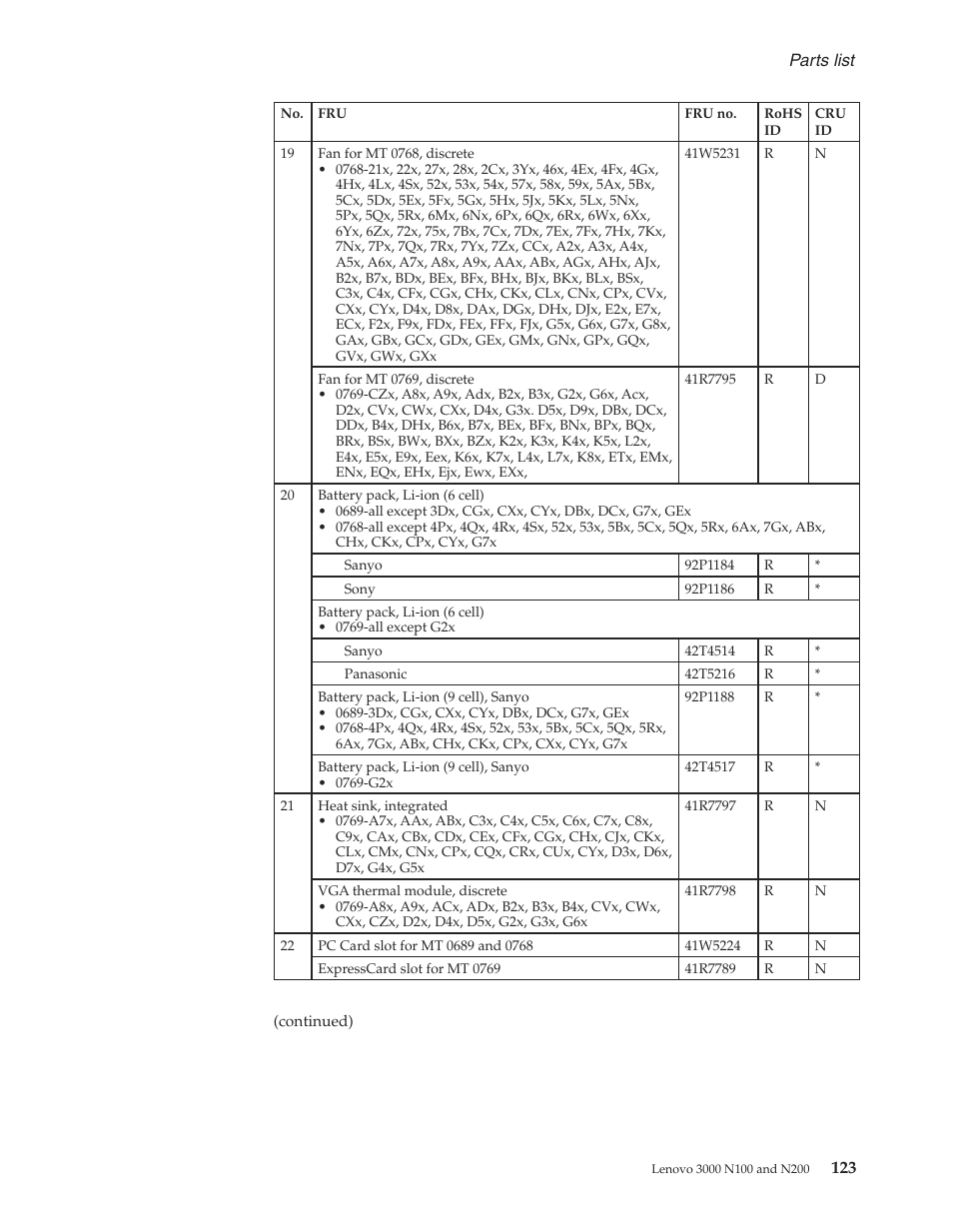 Lenovo 3000 N200 User Manual | Page 129 / 165