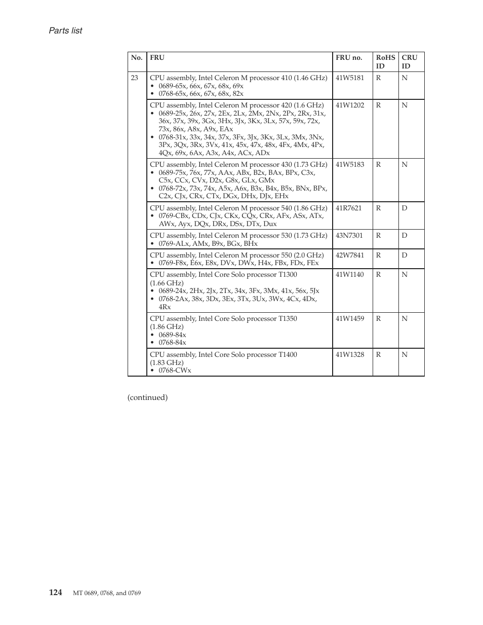 Lenovo 3000 N200 User Manual | Page 130 / 165