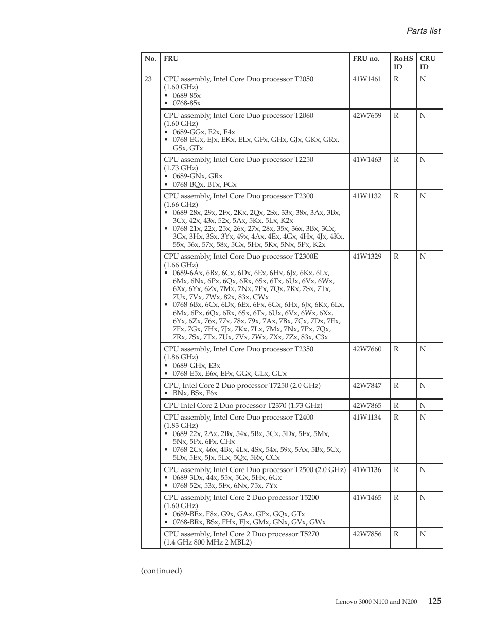 Lenovo 3000 N200 User Manual | Page 131 / 165