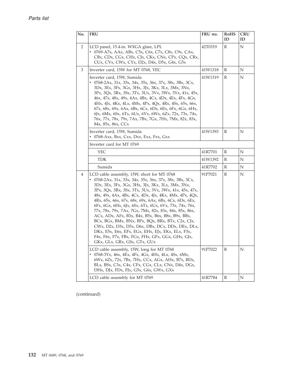 Parts, List | Lenovo 3000 N200 User Manual | Page 138 / 165