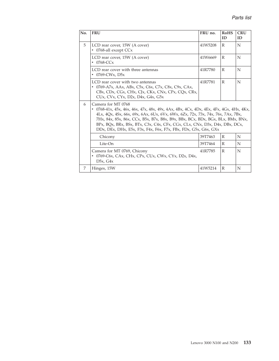 Parts, List | Lenovo 3000 N200 User Manual | Page 139 / 165