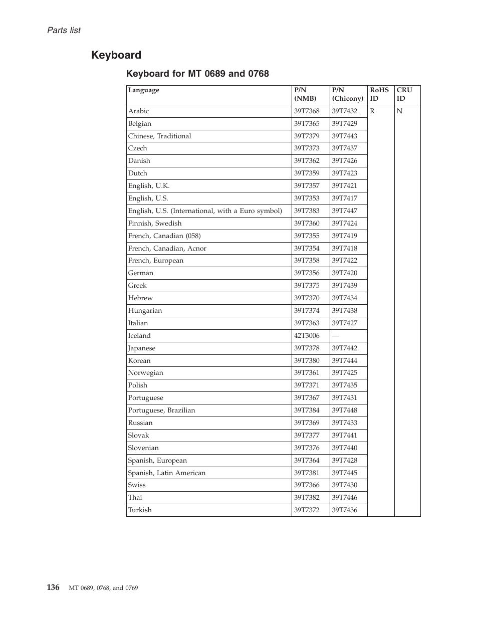 Keyboard, Keyboard for mt 0689 and 0768 | Lenovo 3000 N200 User Manual | Page 142 / 165