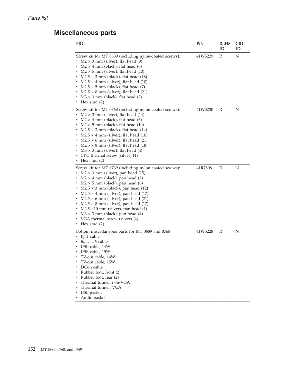 Miscellaneous parts, Miscellaneous, Parts | List | Lenovo 3000 N200 User Manual | Page 159 / 165