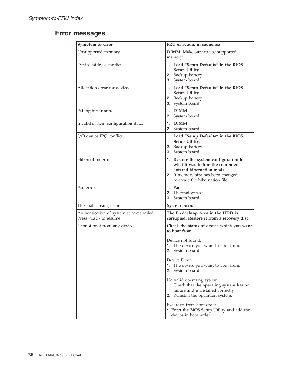 Error messages, Error, Messages | Symptom-to-fru, Index | Lenovo 3000 N200 User Manual | Page 44 / 165