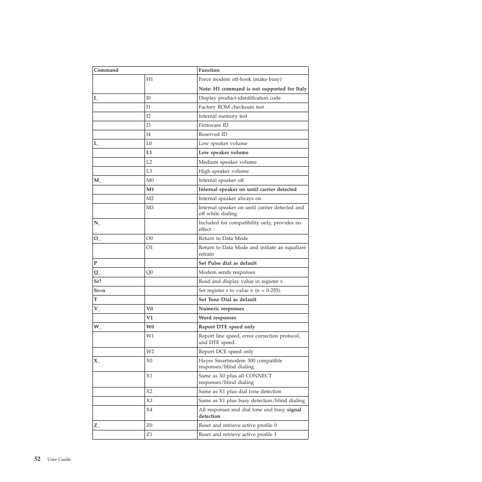 Lenovo 4155 User Manual | Page 60 / 76