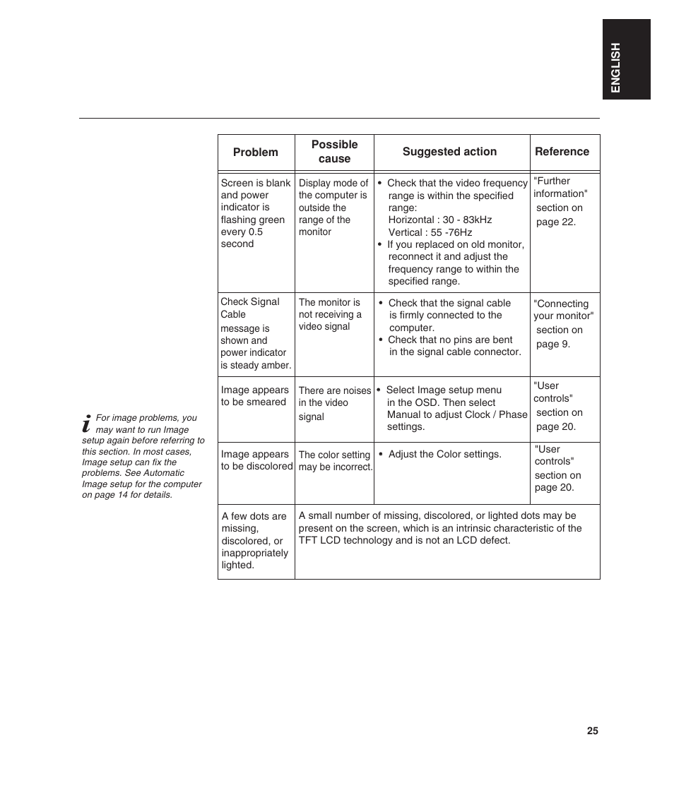 Lenovo ThinkVision L190 User Manual | Page 27 / 32