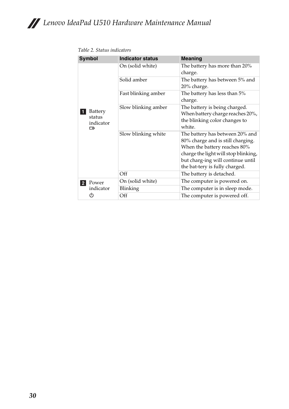 Lenovo ideapad u510 hardware maintenance manual | Lenovo U510 User Manual | Page 34 / 89