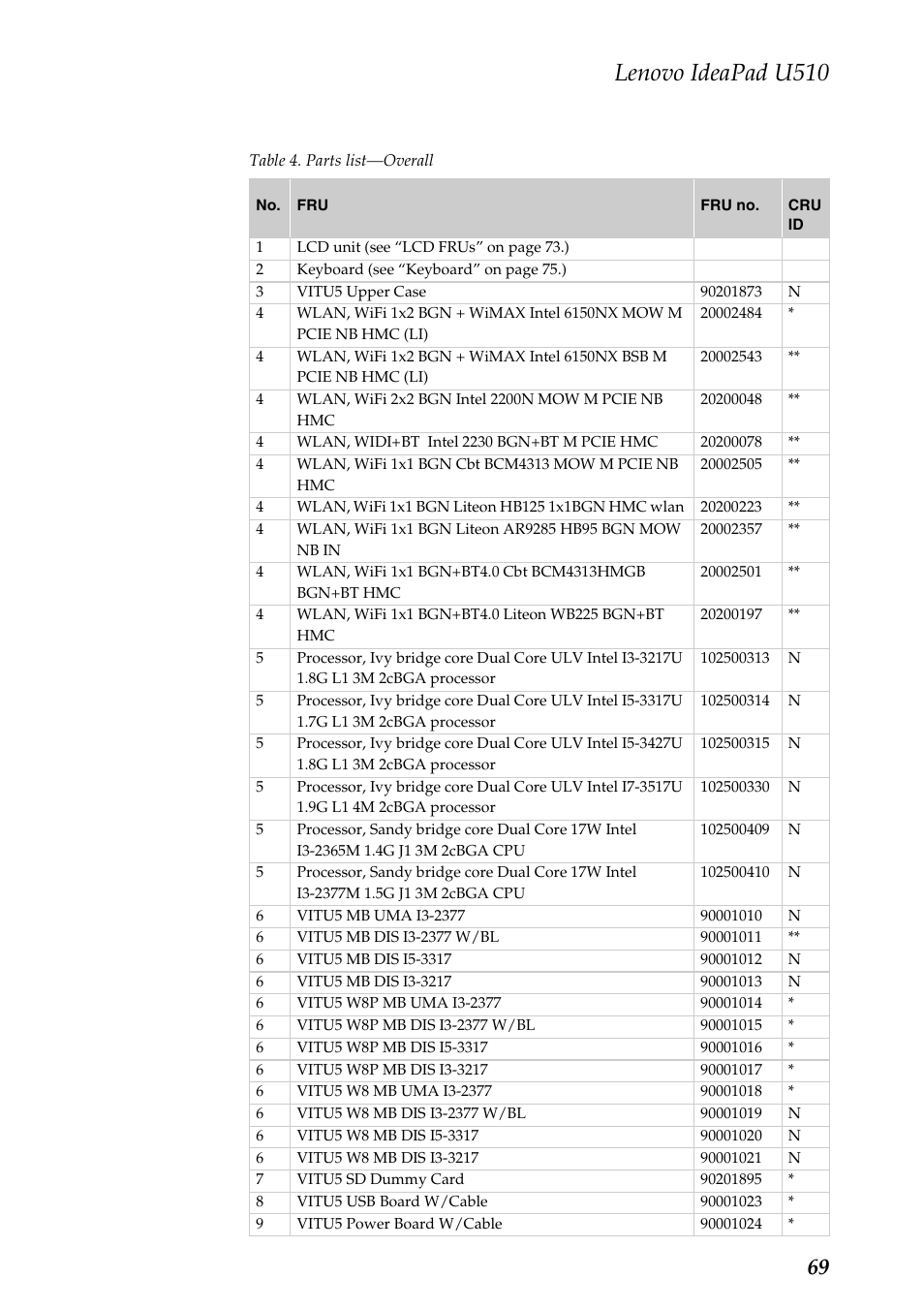 Lenovo ideapad u510 | Lenovo U510 User Manual | Page 73 / 89