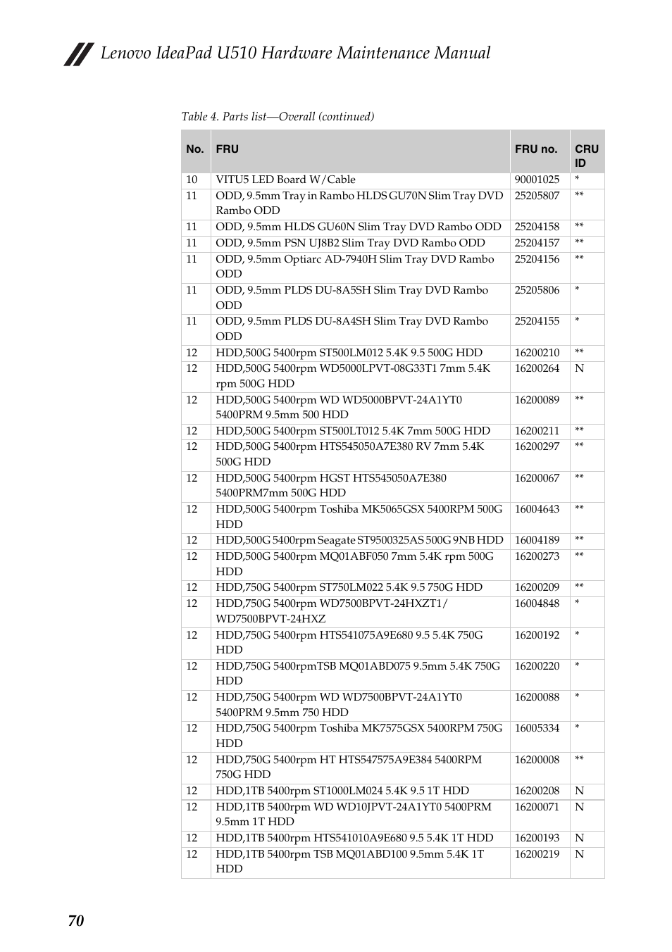 Lenovo ideapad u510 hardware maintenance manual | Lenovo U510 User Manual | Page 74 / 89