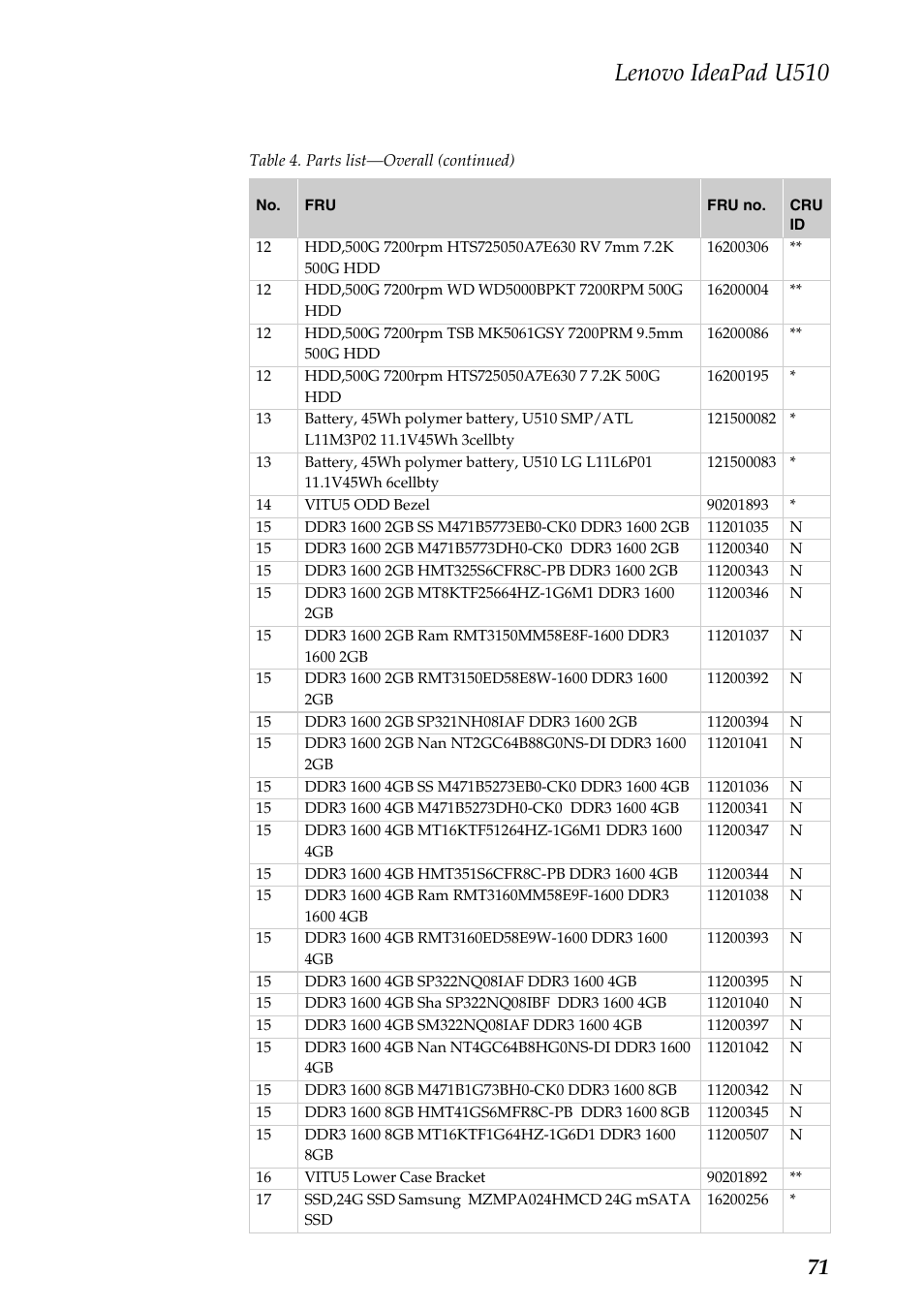 Lenovo ideapad u510 | Lenovo U510 User Manual | Page 75 / 89