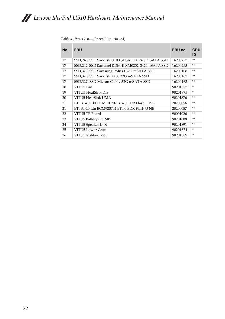 Lenovo ideapad u510 hardware maintenance manual | Lenovo U510 User Manual | Page 76 / 89