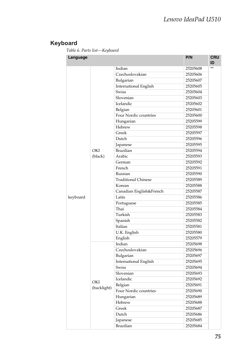 Keyboard, Lenovo ideapad u510, 75 keyboard | Lenovo U510 User Manual | Page 79 / 89