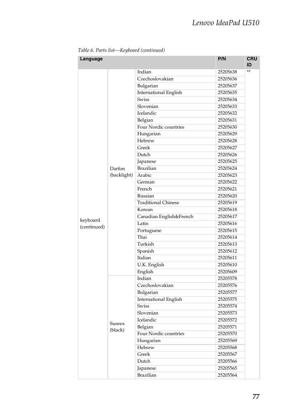 Lenovo ideapad u510 | Lenovo U510 User Manual | Page 81 / 89