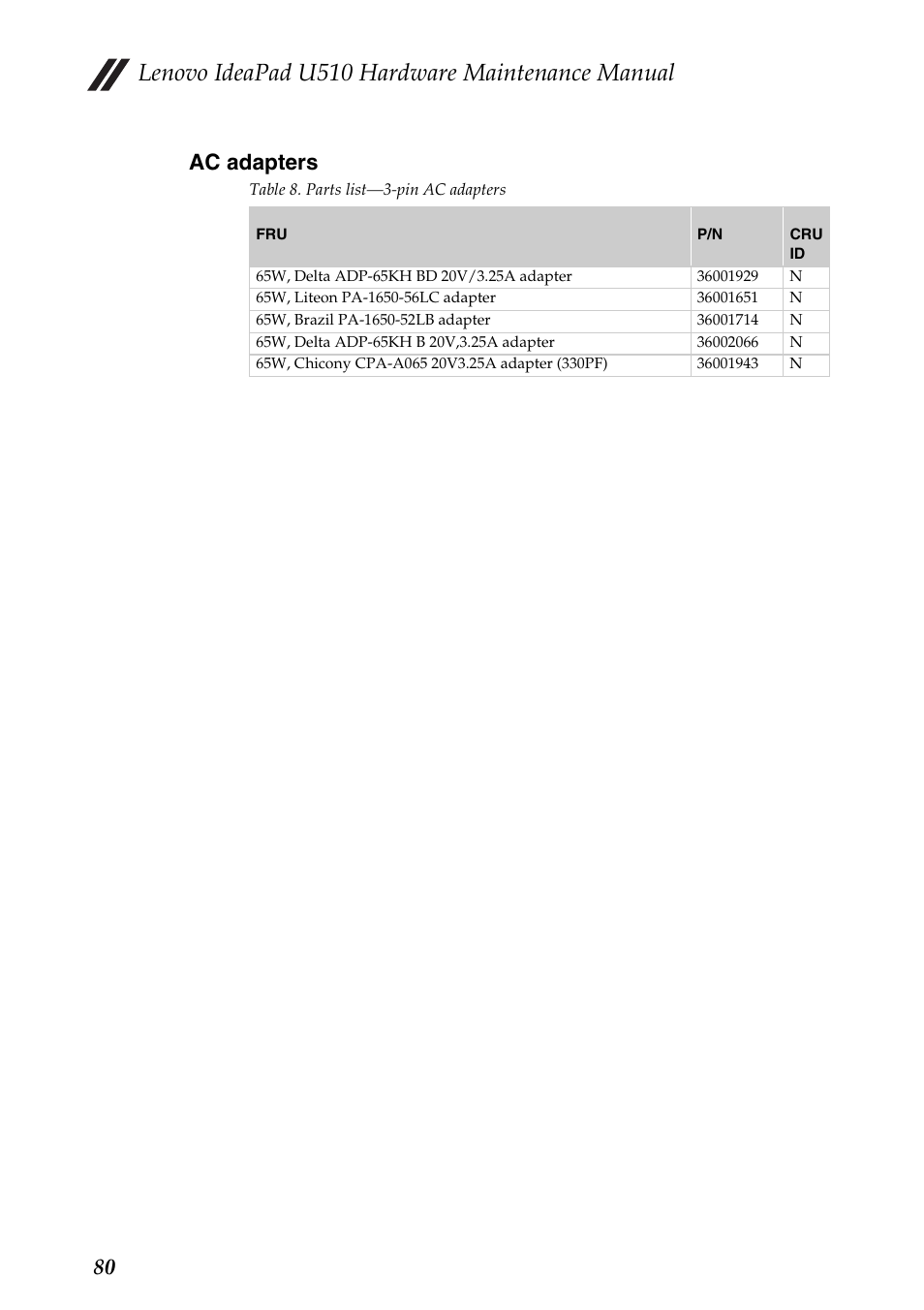 Ac adapters, Lenovo ideapad u510 hardware maintenance manual, 80 ac adapters | Lenovo U510 User Manual | Page 84 / 89