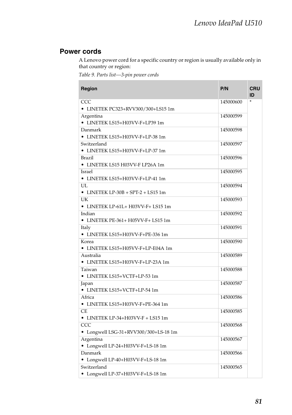 Power cords, Lenovo ideapad u510, 81 power cords | Lenovo U510 User Manual | Page 85 / 89