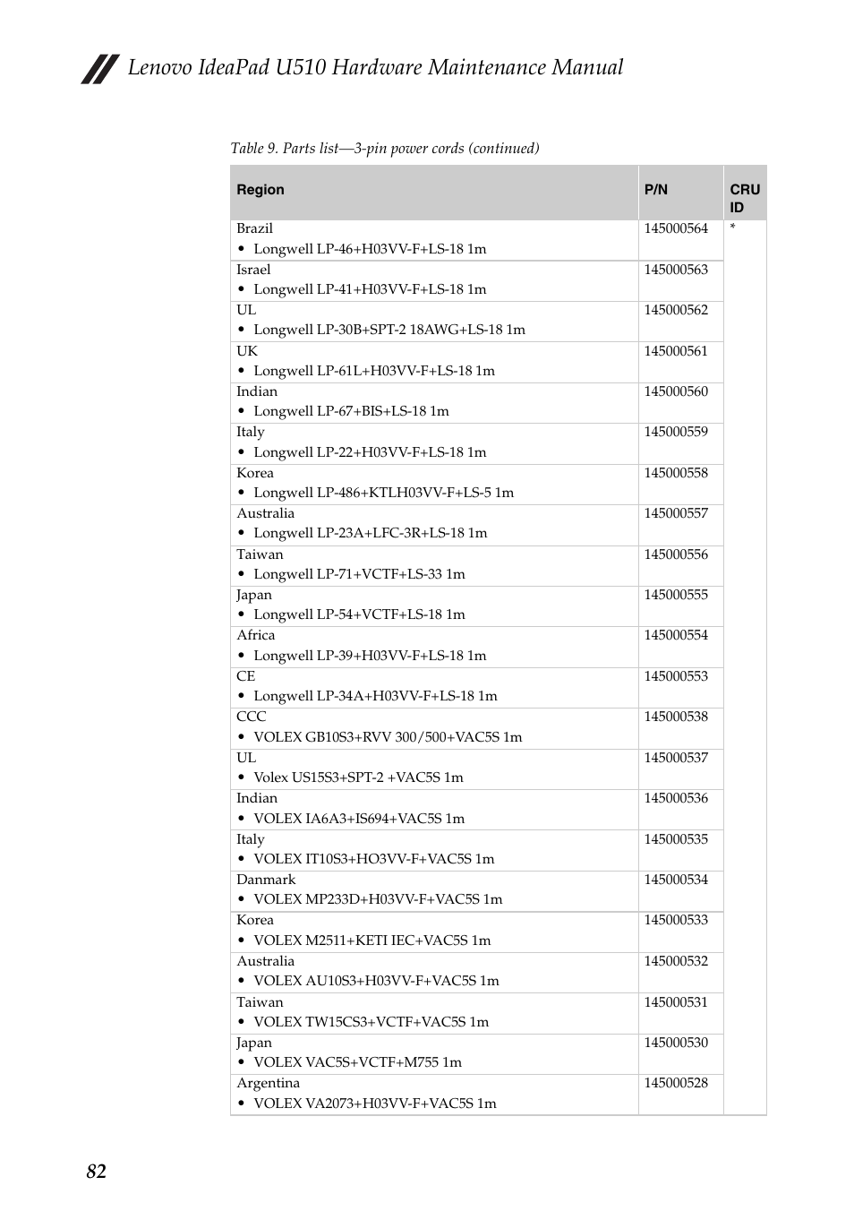 Lenovo ideapad u510 hardware maintenance manual | Lenovo U510 User Manual | Page 86 / 89