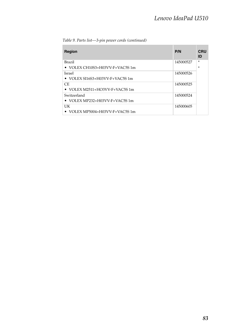 Lenovo ideapad u510 | Lenovo U510 User Manual | Page 87 / 89