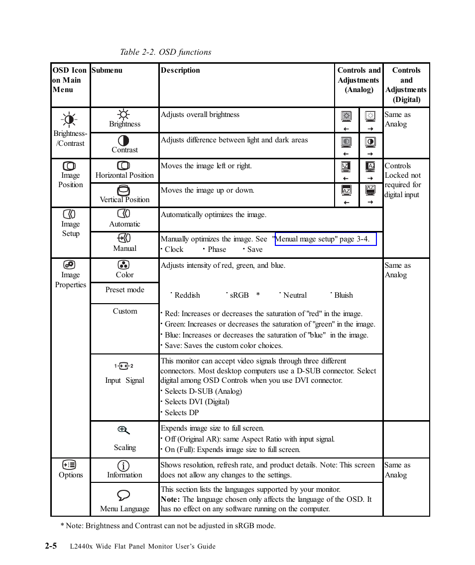 Lenovo L2440X User Manual | Page 20 / 40